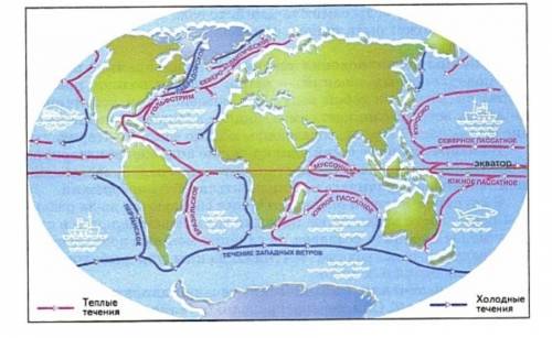 Какой знак показывает направление морских течений