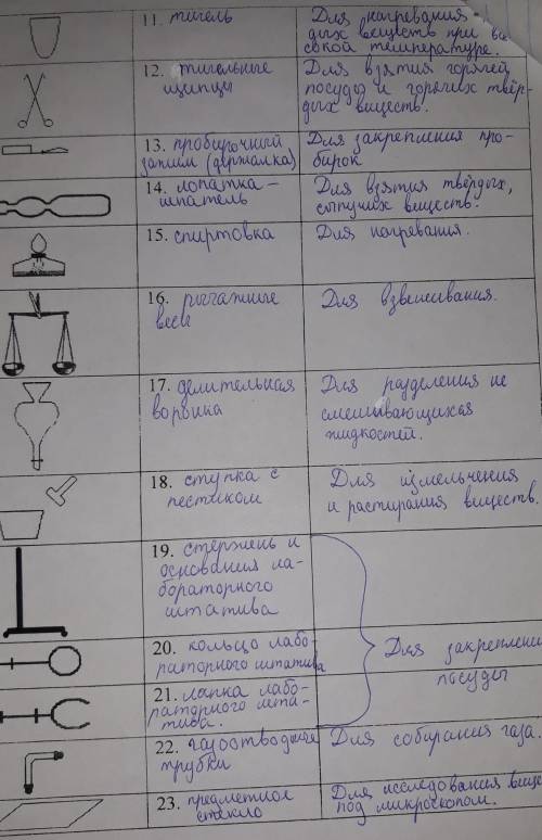 Нужно подписать, как называются эти колбочки, мисочки, ложечки и тд. ну то есть для чего они служат.