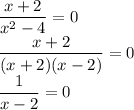 \dfrac{x+2}{x^2-4} =0 \\ \dfrac{x+2}{(x+2)(x-2)}=0 \\ \dfrac{1}{x-2}=0