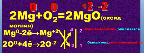 Закончите схему реакций. составьте электронный . mg + o2