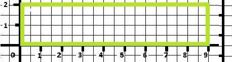Начерти прямоугольник площадь которого равна 18 см квадратных а длина одной из сторон 9 см