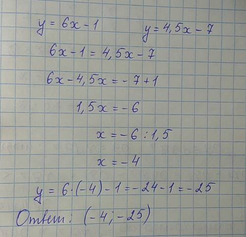 Докажите что график функции y=6x-1 пересекает график функции y=4,5x-7.найдите координаты точки перес