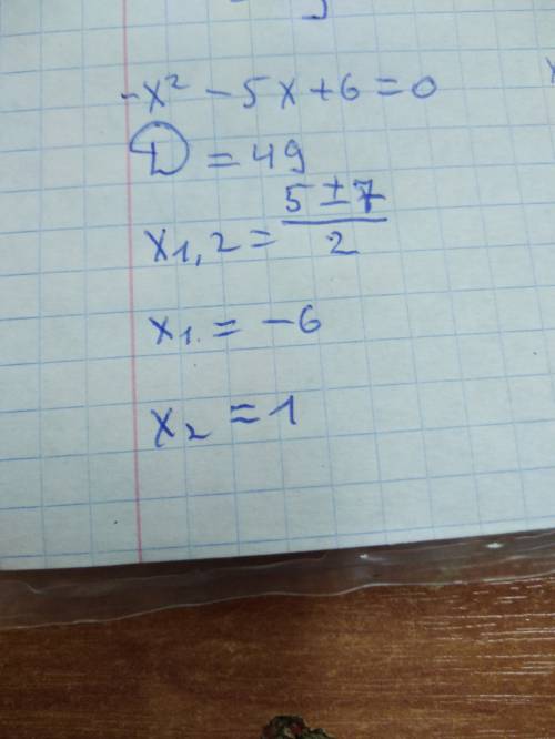 Решите уравнения -x^2-2x+24=0 2)-x^2-5x+6=0