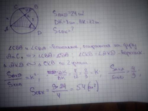 Вокружности проведены хорды ab и cd пересекающиеся в точке k, dk=8см, bk=12см. площадь треугольника