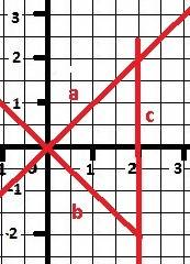 1.составить уравнение касательных к эллипсу: х^2/6+y^2/10=1, параллельных прямой 5x-y+10=0 2.даны ур