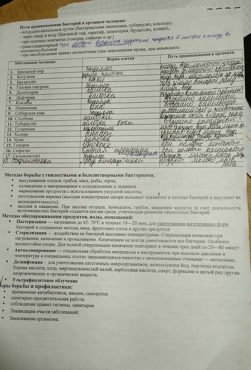 Болезнетворные бактерии где обитают и питание (автотрофы или гетеротрофы)ответьте !