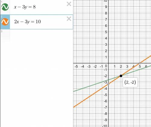 Решите графически систему уравнений: {у=-2х {х-2у=0 и ещё : {х-3у=8 {2х-3у=10 с таблицей на две точк