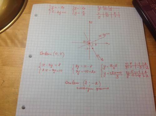 Решите графически систему уравнений: {у=-2х {х-2у=0 и ещё : {х-3у=8 {2х-3у=10 с таблицей на две точк