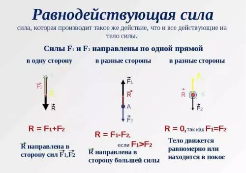 Со стороны чего действует равнодействующая сила?