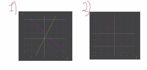 На одном чертеже постройте графики функций: 1)у=2х; у=-х+1; у=3 2)у=-3х; у=х+2; у=-2