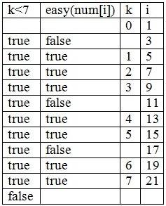 Роман написал программу на языке pascal, фрагмент которой ниже. for i: =0 to 99 do num[i+1] : =i+1;