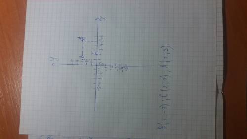 :) найдите координаты точки а, лежащей на оси координат и равноудаленной от точек в(1; -3) и с(2; 0)