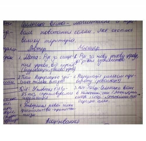 Порівняти рeформаційні погляди мартіна лютeра і томаса мюнцeра