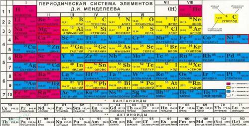 Из чего состоит батарейка раз она нам вредна