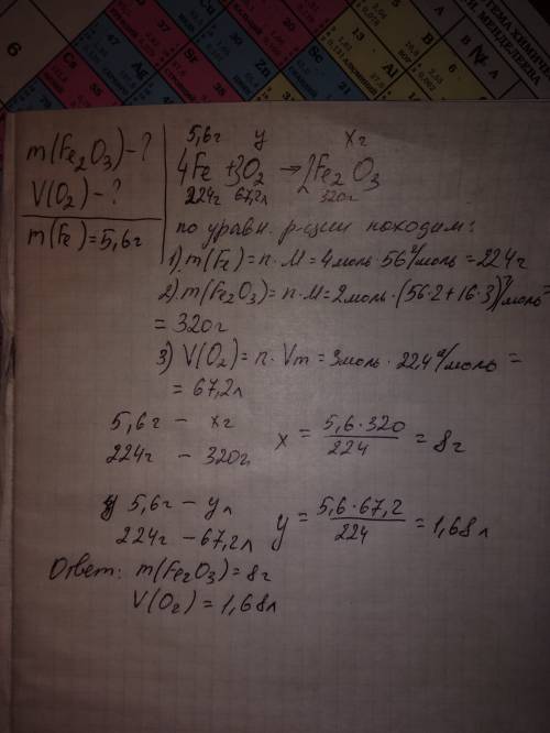 Какова масса оксида при взаимодействии с кислородом 5,6г железа (lll)? какой объём кислорода израсхо