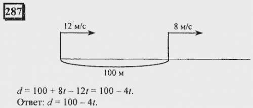 Вовк женеться за зайцем зараз між ними 100м швидкість вовка 12м/с а швидкість зайця 8м/с .нехай чере