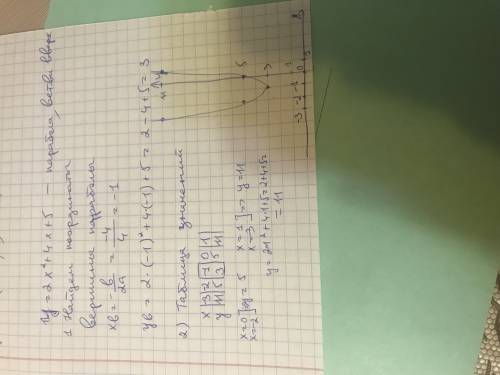 Постройте график функции y=2x^2+4x+5 при каких значениях х функция принимает значения большие 5?