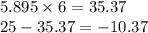 5.895 \times 6 = 35.37 \\ 25 - 35.37 = - 10.37