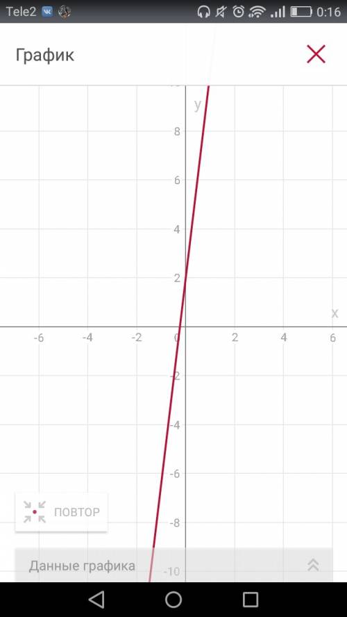 Построить график функции y=e^2x+2/2x+2