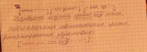 Изумрудные лягушата прыгают под ногами. разбирите это предложение