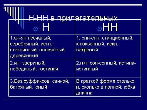 Завтра к./диктант. 6 класс. напомните, когда пишется запятые в предложениях (но и сложные я тоже зна