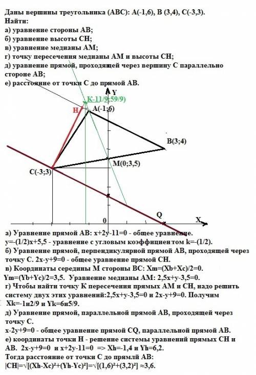 Даны вершины треугольника (abc): a(-1,6), b (3,4), c(-3,3). найти: а) уравнение стороны ab; б) уравн