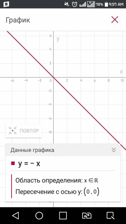 Найдите координаты точки пересечения прямых y=-x и y=x-2