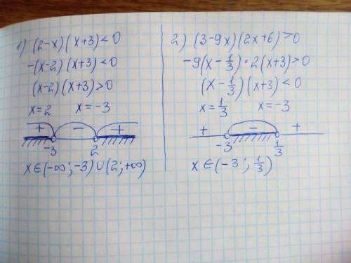 Решите неравенство 1) (2-x)(+3)< 0 2)(3-9x)(2x+6)> 0