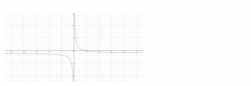 Построить график функции y=4: x-1 подробно !