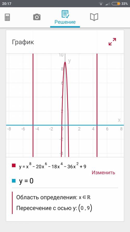 Найти корни уравнения x⁸-20x⁶-18x⁴-36x²+9=0