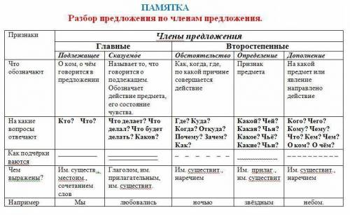 Как розабрать слова дуб усыпал на главные члены предложения