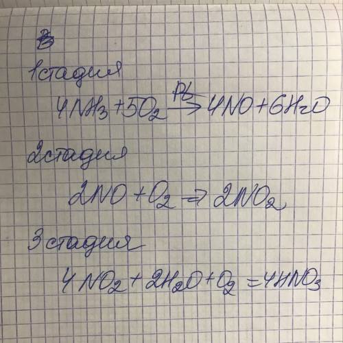 Народ, составьте уравнение реакцией, которых из аммиака получают азотную кислоту