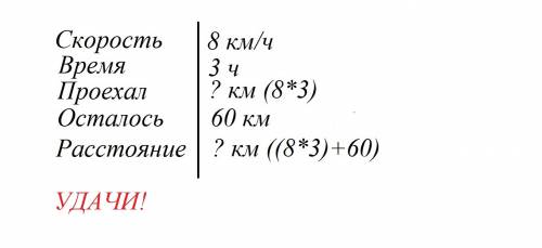 Автомобиль еще со скоростью 8 км/ч. через 3 ч движения ему осталось проехать 60 км. вычислите длину