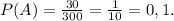 P(A) = \frac{30}{300} =\frac{1}{10} = 0,1.