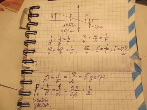 60 (это за лінзи отримали чітке зображення предмета на екрані. визначте: 1)оптичну силу лінзи, якщо