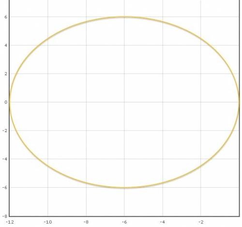 20 записать уравнение кривых в полярных координатах и построить их x^2+y^2=-12x