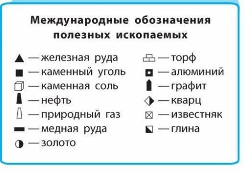 Как на карте обозначается пемза, базальт, песок, ил, галька, поваренная соль, калинная соль, нефть,