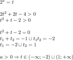 2^x=t \\ \\ 2t^2+2t-4\ \textgreater \ 0 \\ t^2+t-2\ \textgreater \ 0 \\ \\ t^2+t-2=0 \\ t_1+t_2=-1 \cup t_1t_2=-2 \\ t_1=-2 \cup t_2=1 \\ \\ a\ \textgreater \ 0 \Rightarrow t \in (- \infty; -2) \cup (1; + \infty)