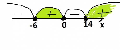 Реши неравенство x+2x−9≥0, заменив его системами неравенств. отметь множества, входящие в множество