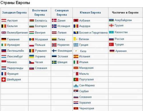 Які країни повністю входять в європу? я про то що вся російська територія не входить в європу,і каза