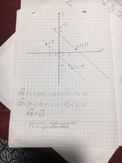 Отметьте на координатной плоскости точки: a(-3,2), b(3,-4), c(-1,7), d(5,1). запишите координаты точ