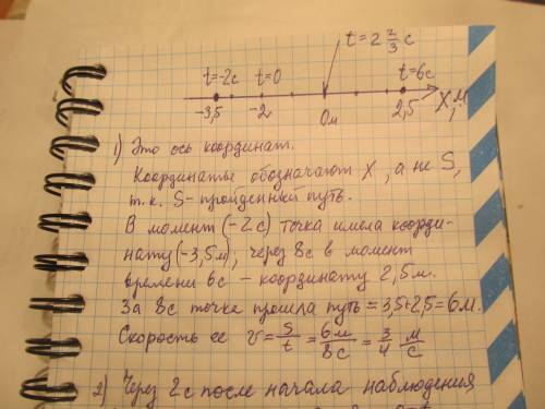 Точка, двигаясь равномерно, проходила положения s1 = -3,5 м и s2 = 2,5 м в моменты времени t1 = -2 c