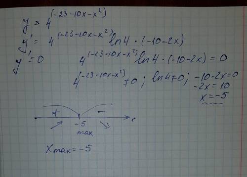 Найти наибольшее значение функции у= 4^(-23-10х-х^2)