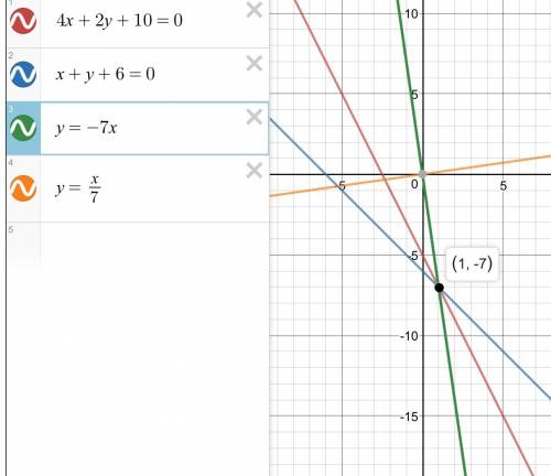 1. написать уравнение прямой, проходящей через точку пересечения прямых 4x+2y+10=0 , x+ y+ 6=0 и чер