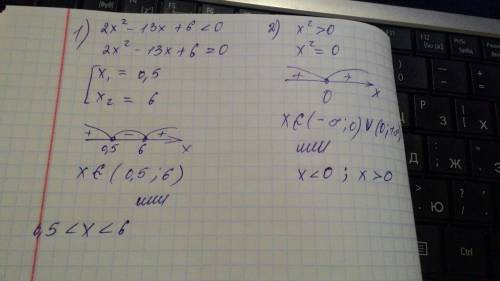 Решить неравенство: а)2х в квадрате -13х+6< 0; б) х в квадрате > 0