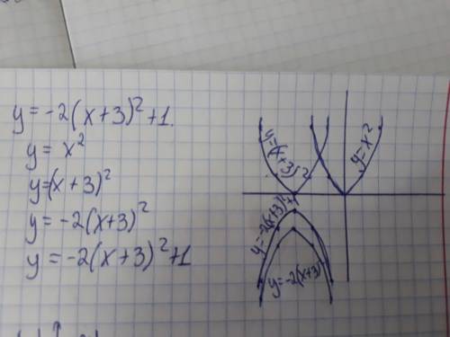 У=-2(х+3)²+1 використовуваючи графік у=х²