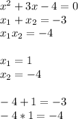 x^2+3x-4=0 \\ x_1+x_2=-3 \\ x_1x_2=-4 \\ \\ x_1=1 \\ x_2=-4 \\ \\ -4+1=-3 \\ -4*1=-4