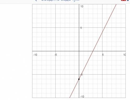 Исследовать функцию по схеме и построить график: y=2x-6