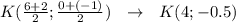 K( \frac{6+2}{2}; \frac{0+(-1)}{2} ) \ \ \to \ \ K(4;-0.5)