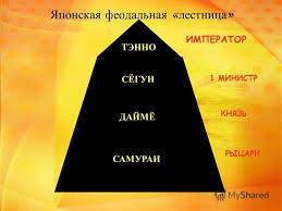 Феодальная лестница в китае, японии и индии в средние века 50 б